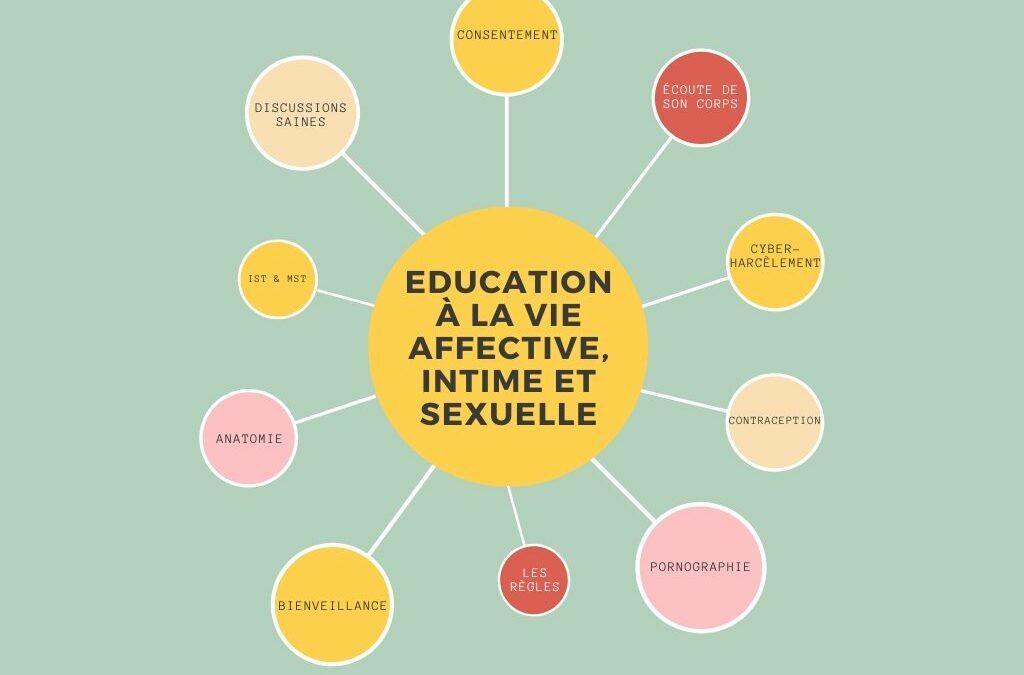 Education à la vie sexuelle et affective