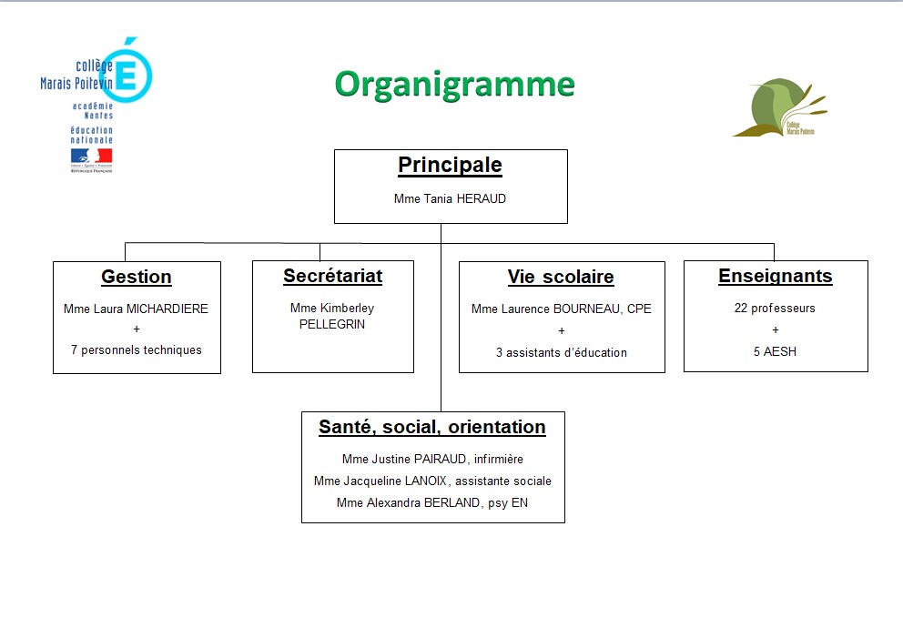 Organigramme 2023-2024